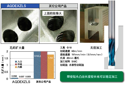 即使钻头凸出长度较长也可以稳定加工