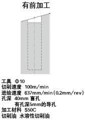 有前加工