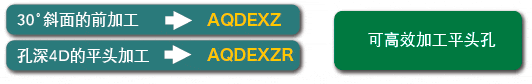 30°斜面的前加工 AQDEXZ、孔深4D的平头加工 AQDEXZR、可高效加工平头孔