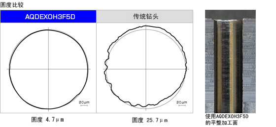 圆度比较