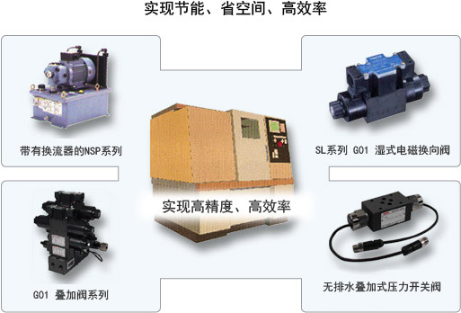 实现了高速高效加工