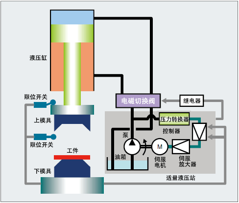 概要说明（应用于冲压机时）