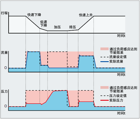 冲压动作例