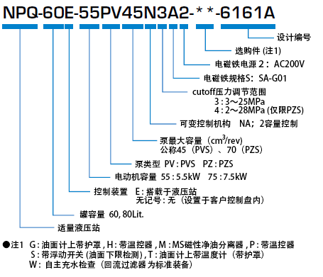 型号说明