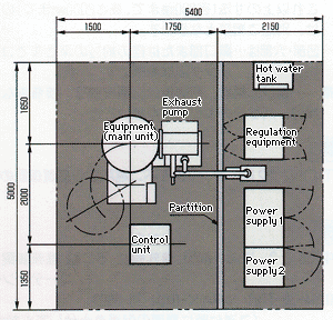 layout drawing