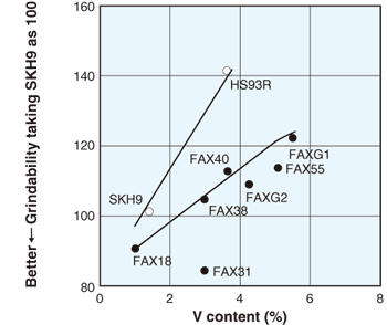 Grindability