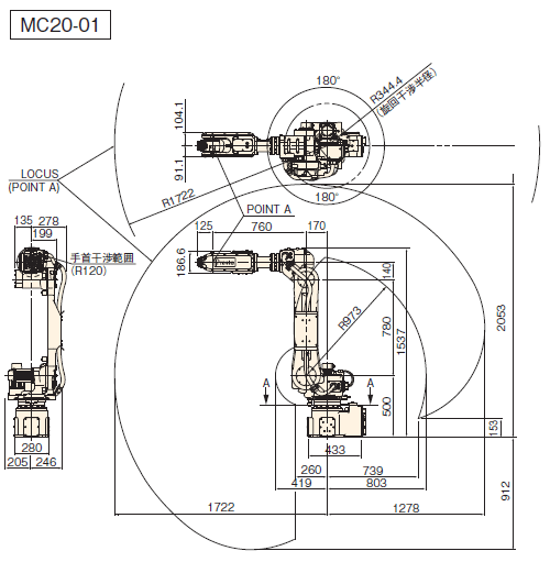 Operating envelope MC20