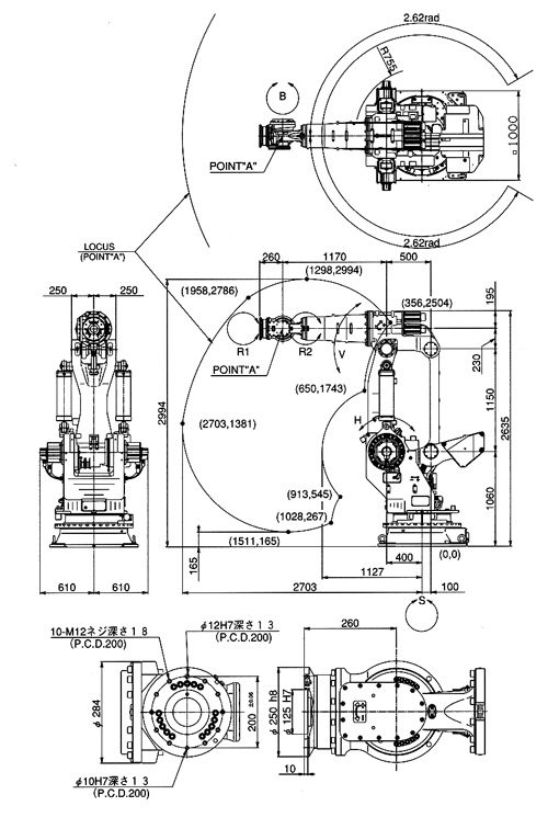 Operating envelope SC500