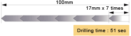 Conventional drilling process