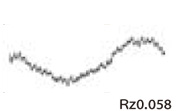 Company A M42 Cutting surface roughness