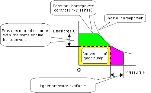 PVD Series Piston Pump