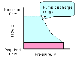 Load sensing control for reduced energy consumption in mother machine