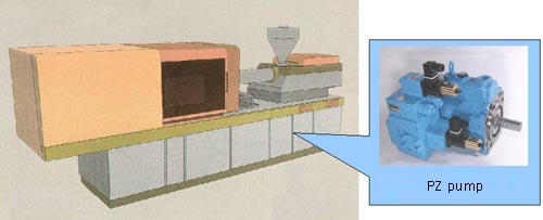 PZ Series Piston Pump