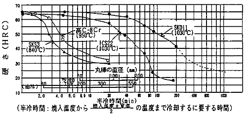 ȐɂICS22̏Ăꐫ]