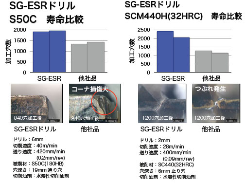 SG-ESRh S50C,SCM440H(32HRC) r