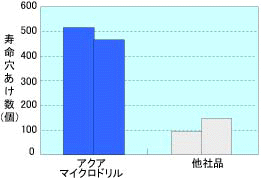 |SCM440̐؍(0.2mm)