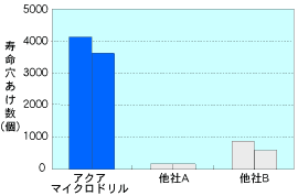 |SCM440̐؍(0.5mm)