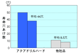 SKH55(66HRC)̉H\