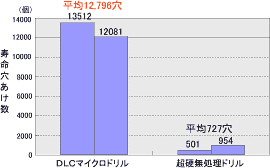 hCł̉H\(ADC12)