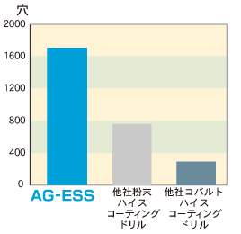 SS400̐\r